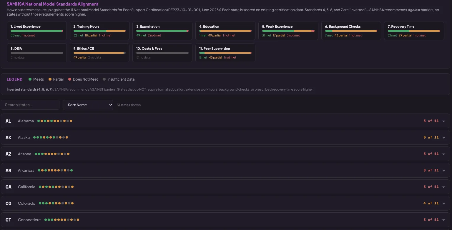 BeePurple MVP