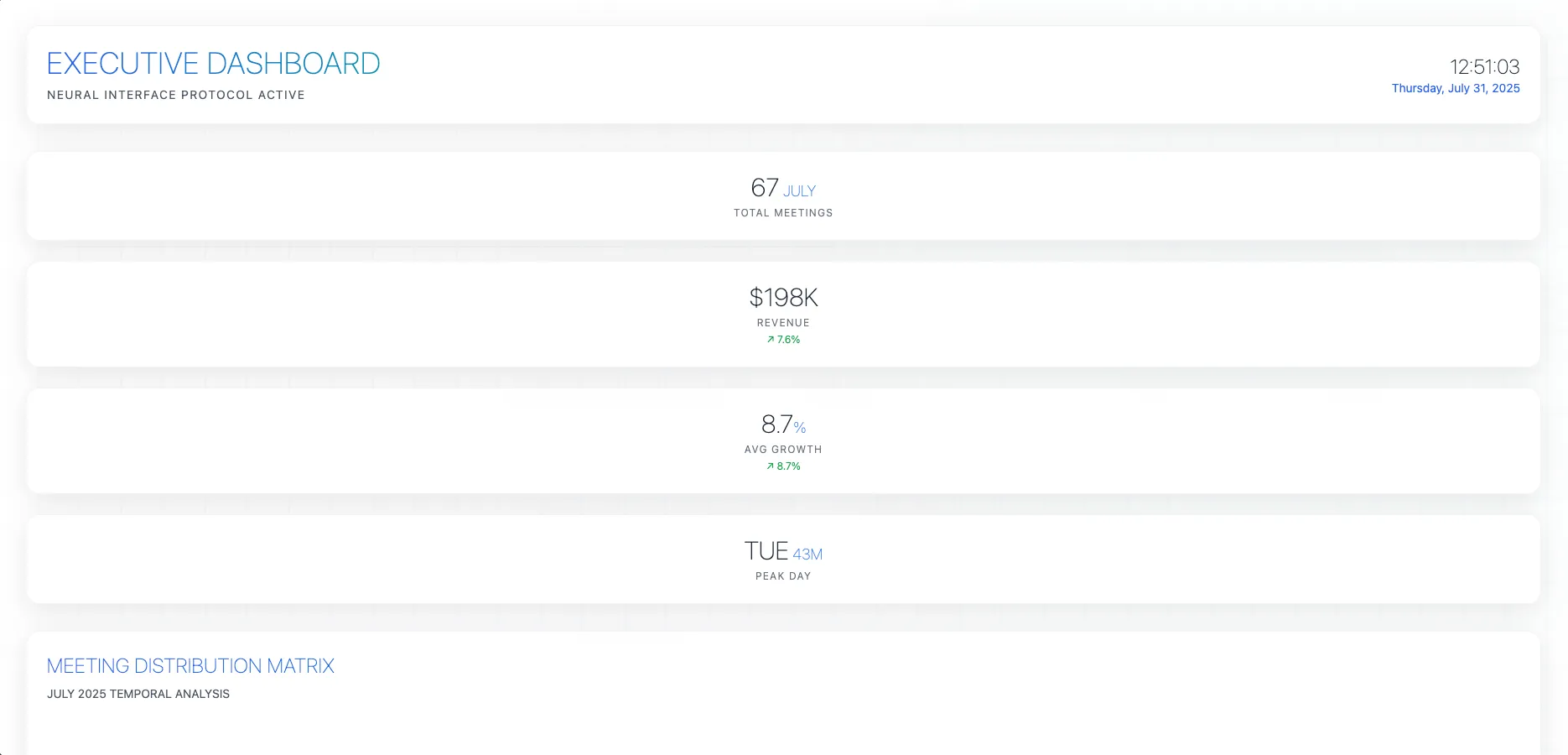 Minority Report-inspired data dashboard