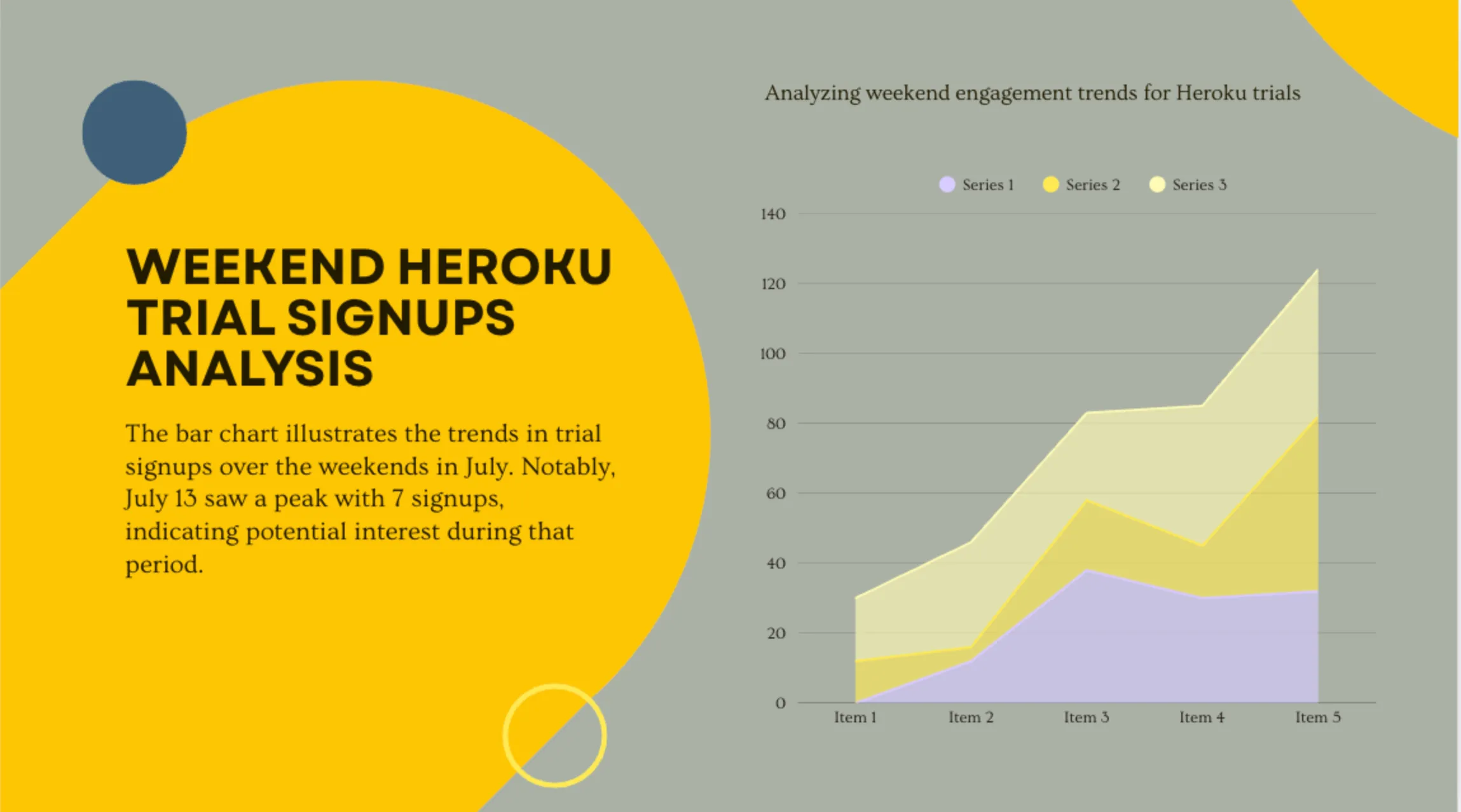 Charting Snowflake data with DreamFactory MCP Server, Snowflake, and Canva MCP